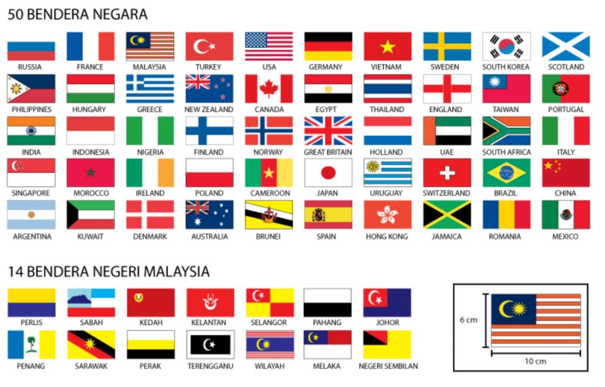 Bendera sebagai Simbol Identitas dan Persatuan